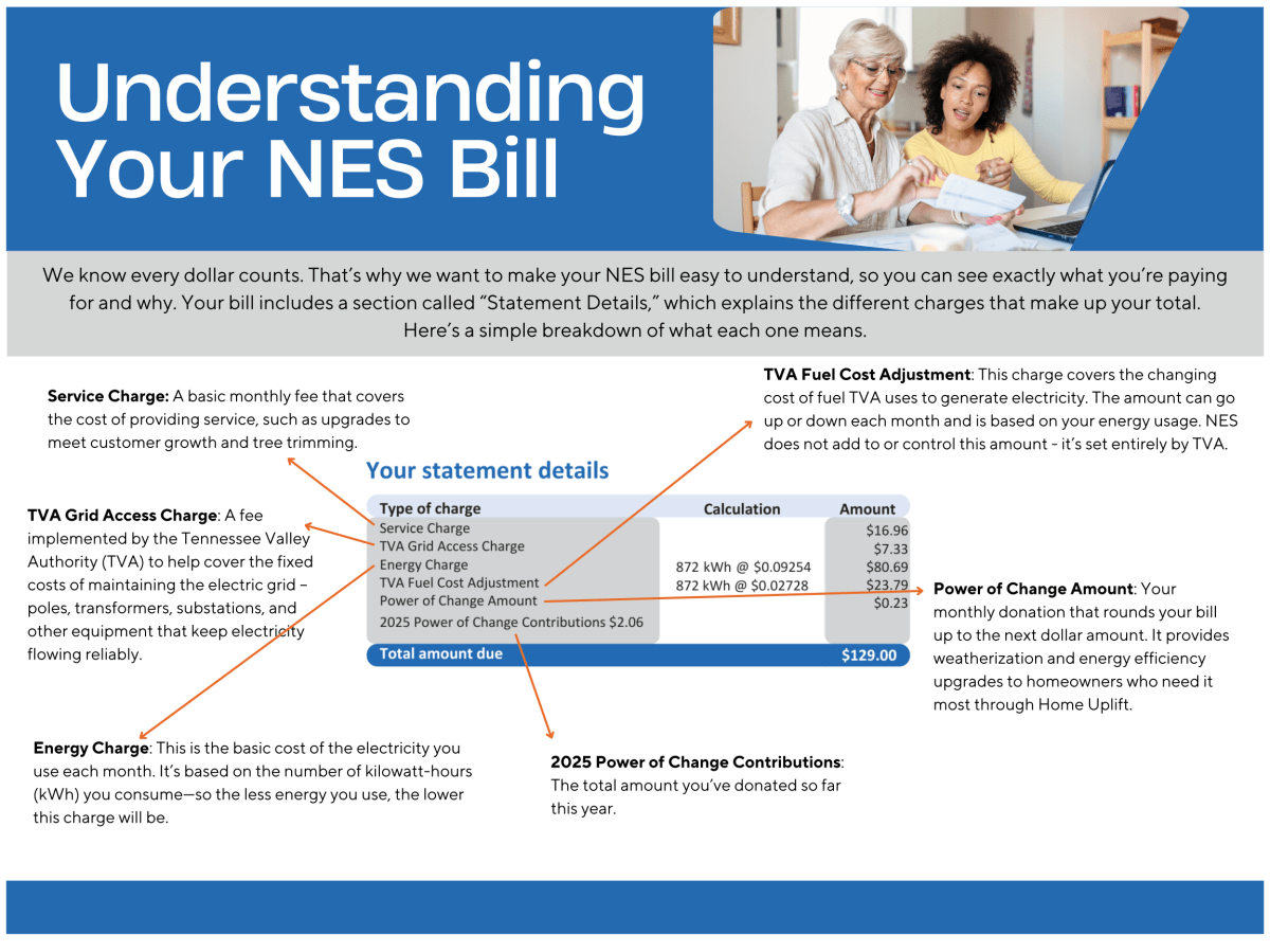 Understanding Your NES Bill.png