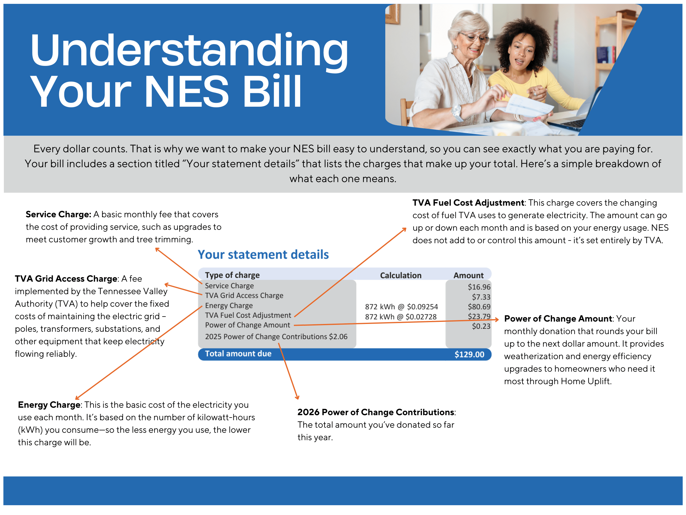 Understanding Your NES Bill 2026.png
