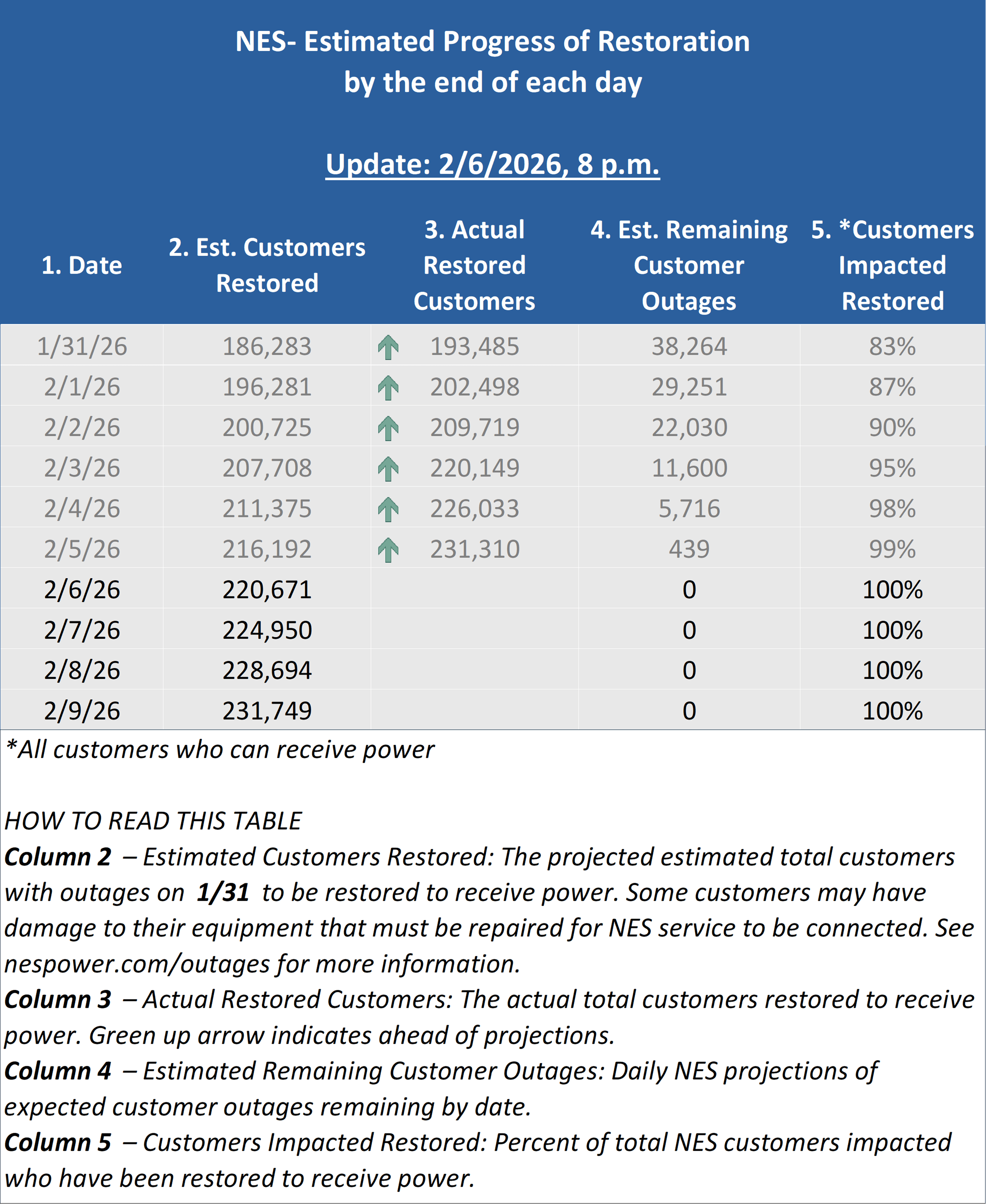 2.6.26 Global Chart.png