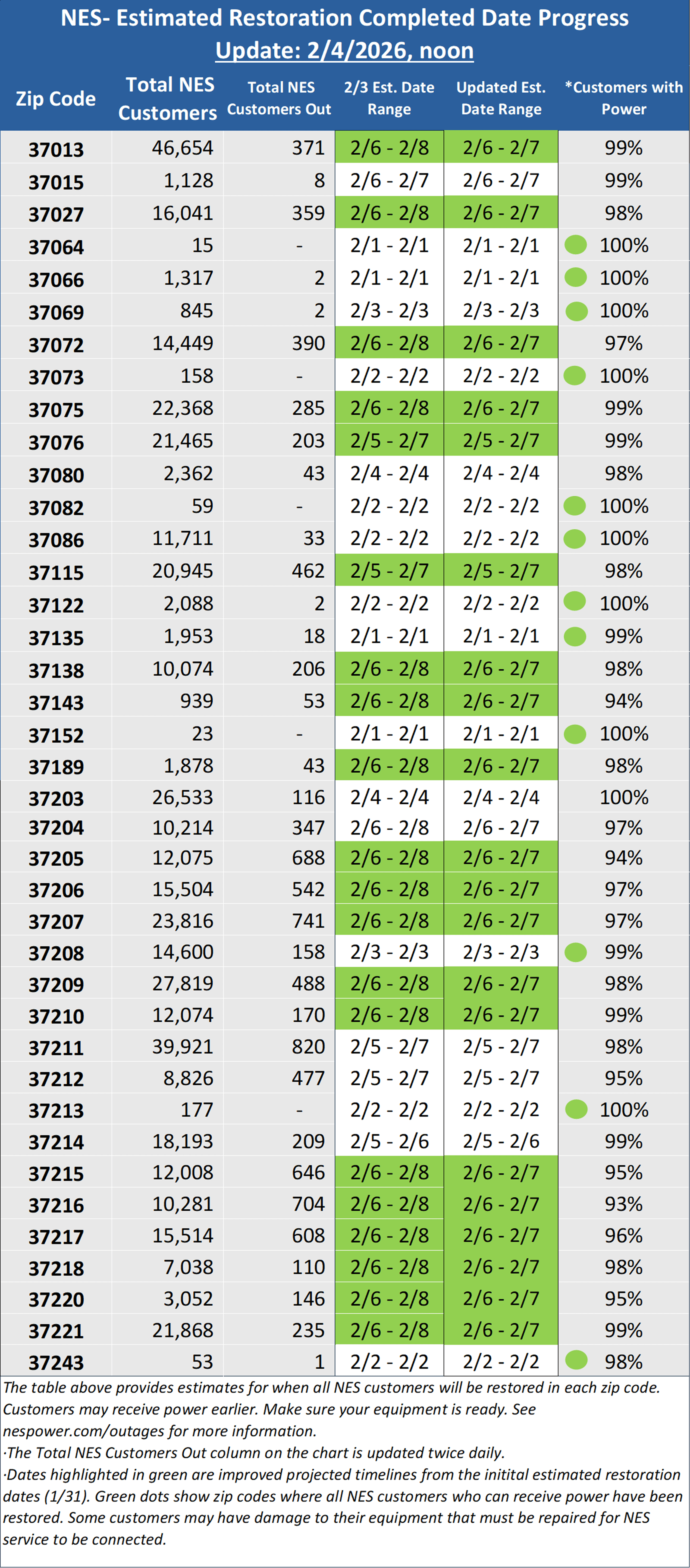 ST2605 _Zip Restoration Table 2.4 noon.png