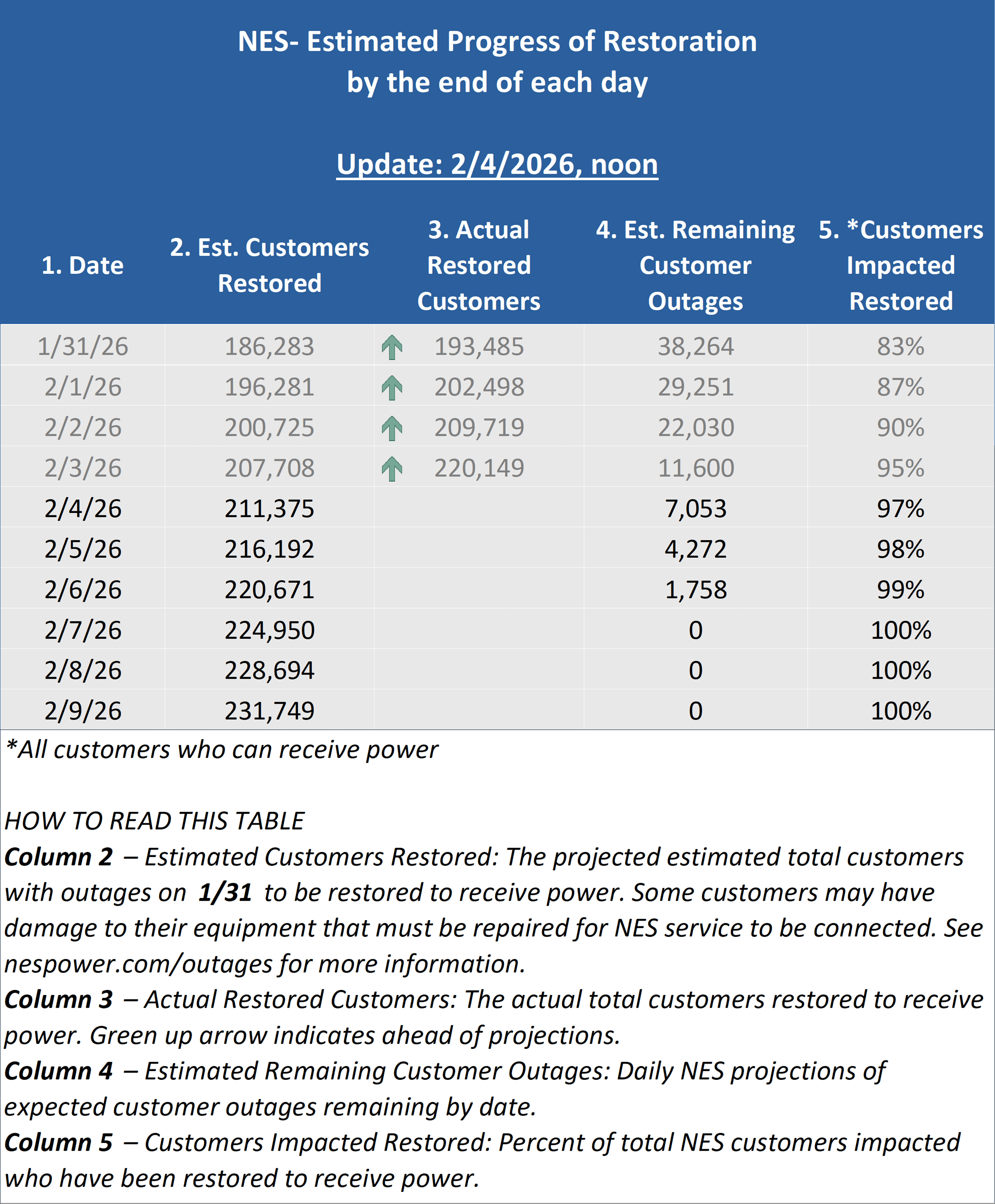 ST2605 Global Restoration Table 2.4 noon.png