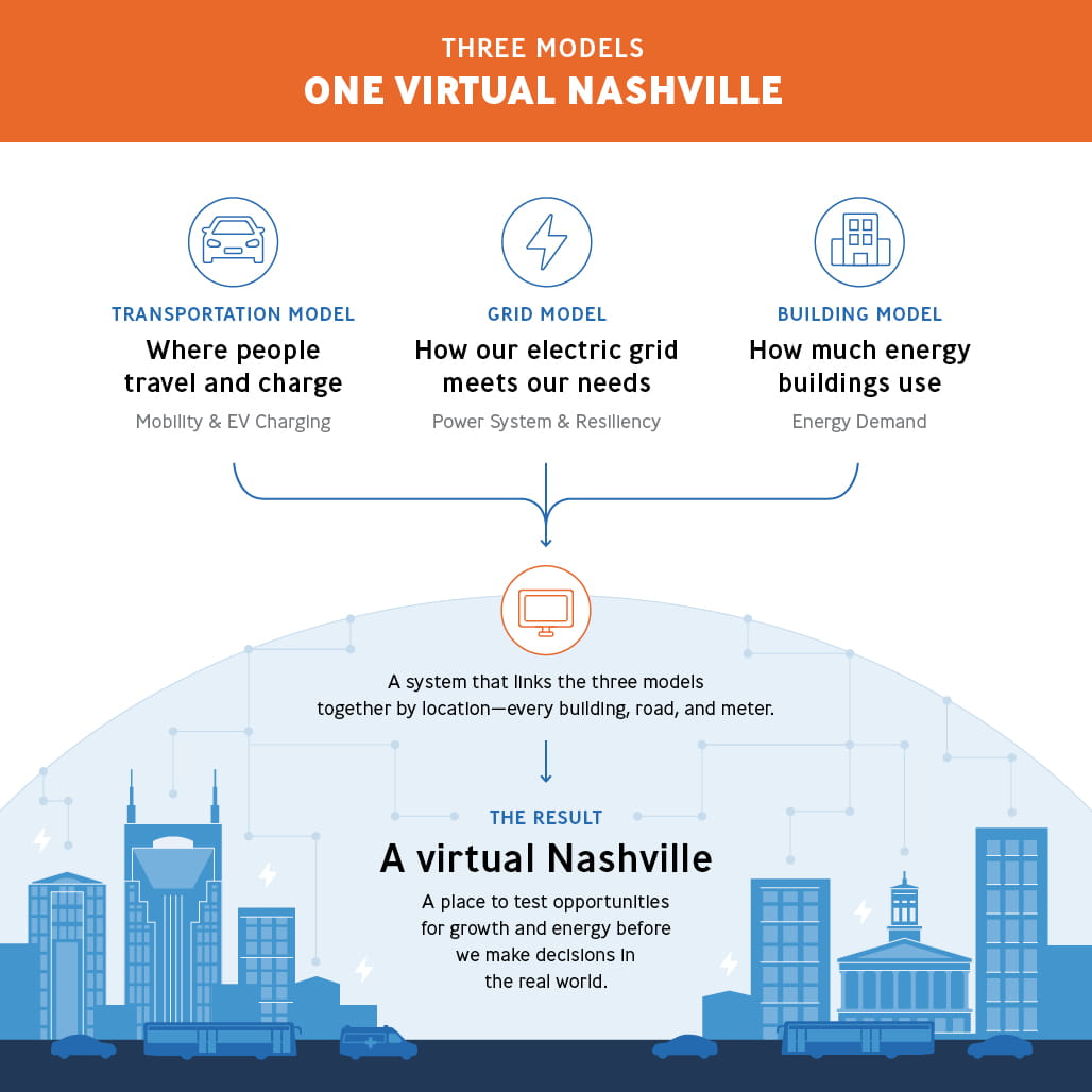 Digital Twin Infographic.jpg
