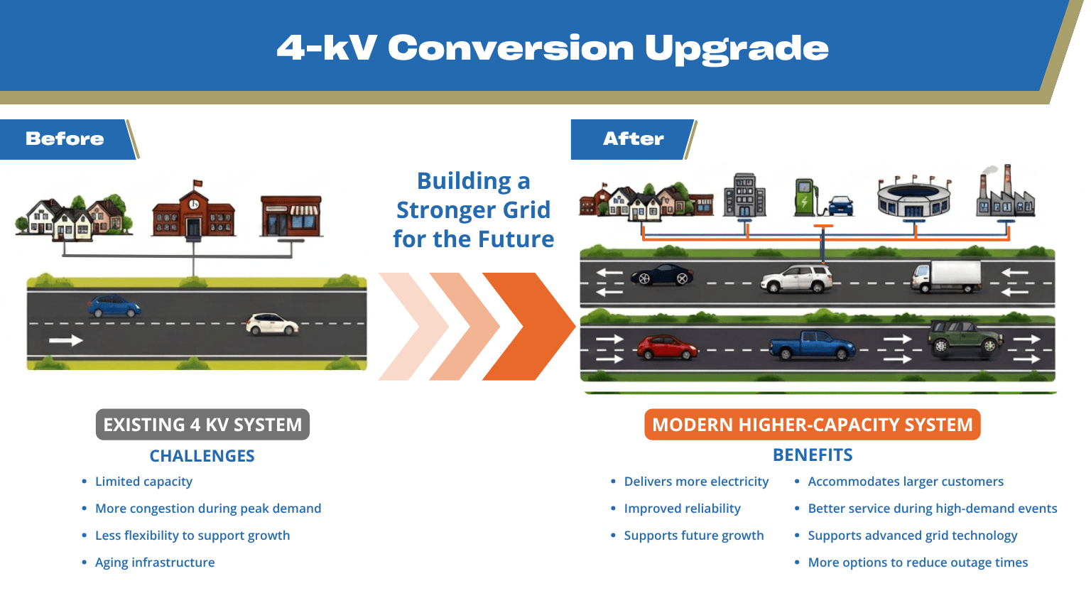 NES 4 Kv Conversion.png